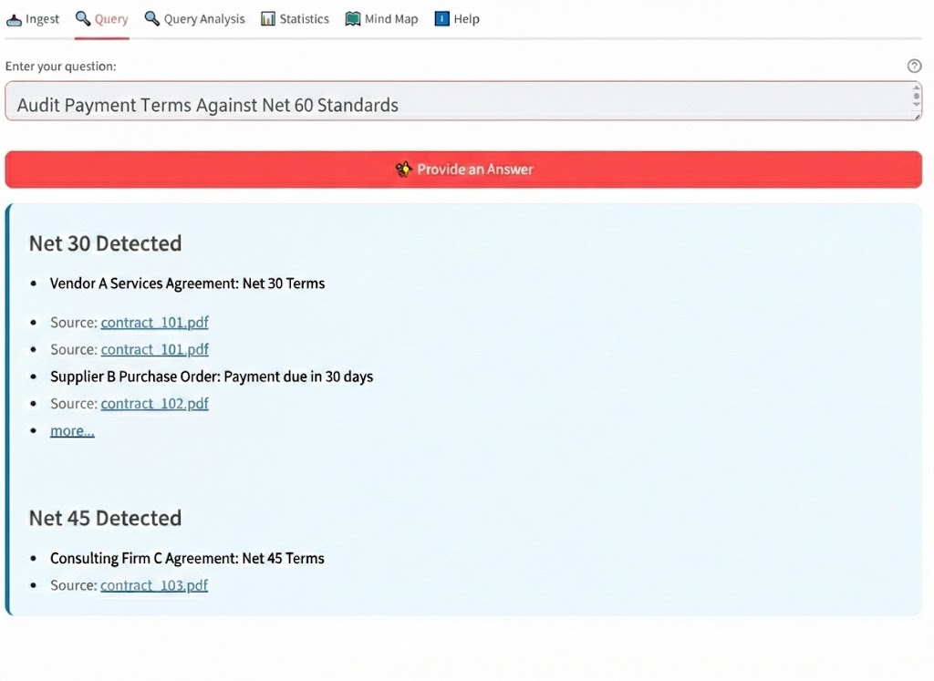 Standard playbook compliance example